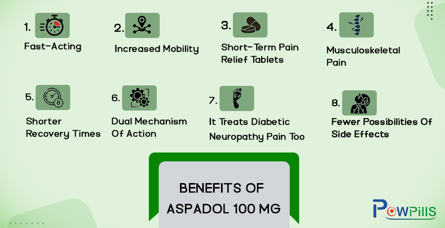 benefits-of-aspadol-100mg