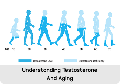 understanding-testosterone-and-aging