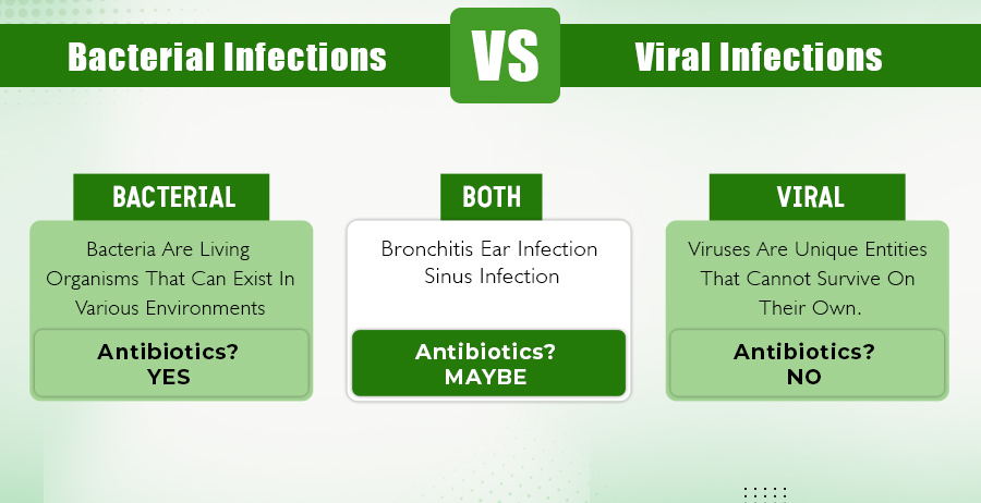 bacterial-infections-viral-infections