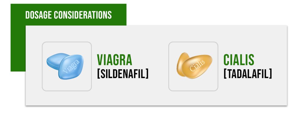 dosage-considerations