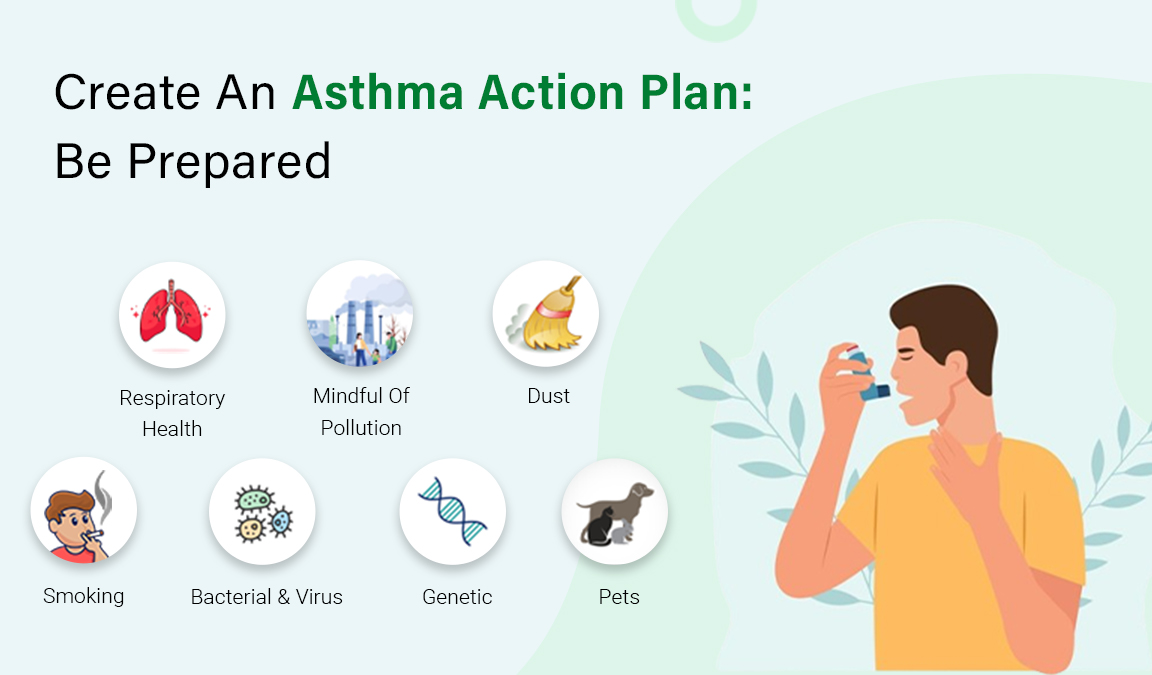 create an asthma action plan be prepared
