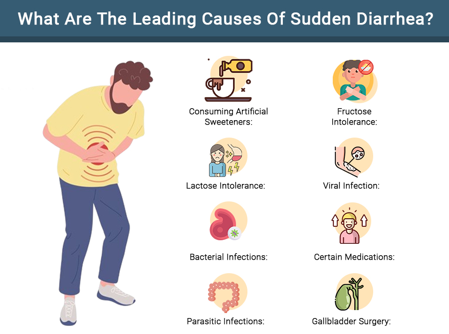 what are the leading cauese of sudden diarrhea