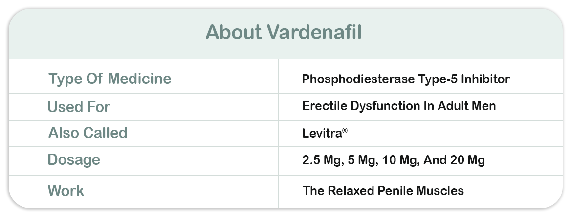 about vardenafil