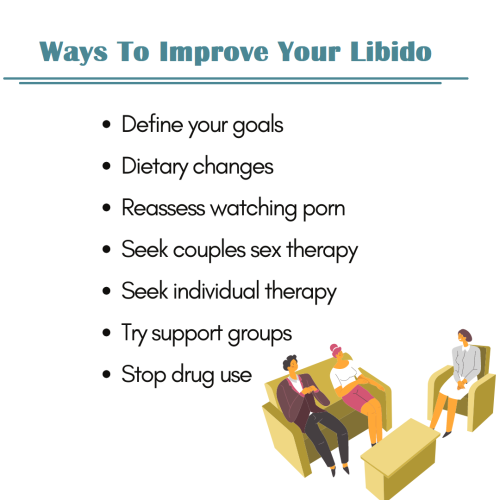 What Causes Erections And What Are The Factors That Affect Them? 3 low libido