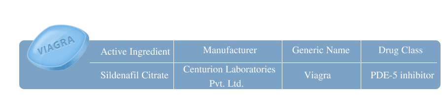 The Best Male Enhancement Pills Of 2024: Complete Guide 4 sildenafil