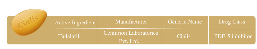 The Best Male Enhancement Pills Of 2024: Complete Guide 5 tadalafil