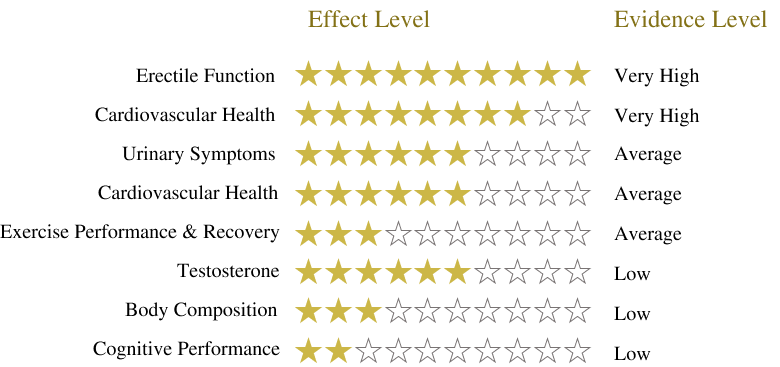 Frequently Questions Asked About Tadalafil Drugs 3 tadalafil