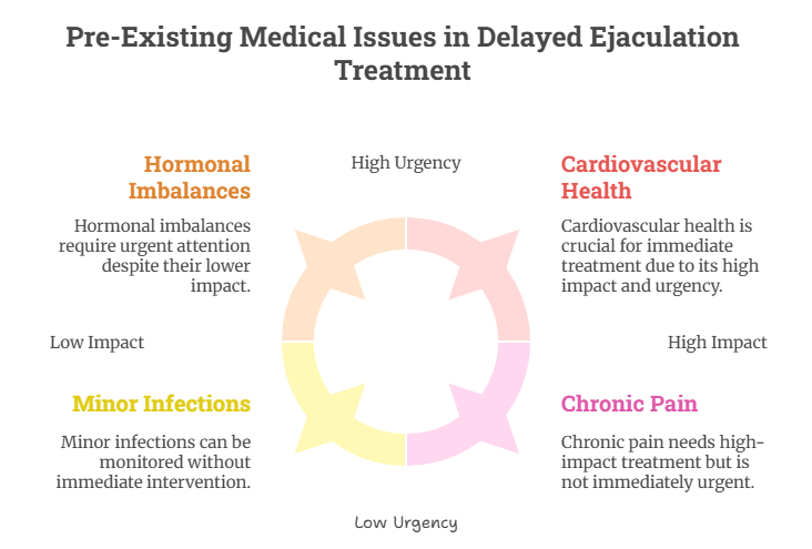 Delayed Ejaculation