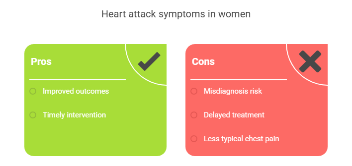 Heart Attack In Women