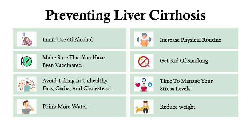 A Guide To Preventing Liver Cirrhosis 4 Preventing-Liver-Cirrhosis